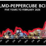 Business Confidence Dips Again, Signaling Renewed Concerns