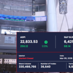 CSE Surges with ASPI Climbing 256 Points in Robust Recovery