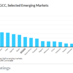Fitch Warns of Escalating Credit Risks for Emerging Markets Amid Iran Conflict