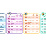 Central Bank Outlines Financial Sector Performance in 2025