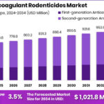 Conflicts with Iranians & space mice