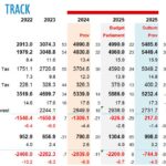 Sri Lanka Achieves Historic Budget Current Account Surplus After 38 Years: An In-Depth Analysis